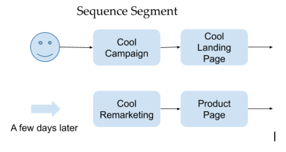 segment-user-sequence-diagram-a